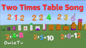 Two Times Table Song |  Multiplication Songs for Kids | Counting Songs for Kids