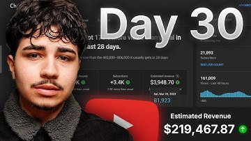I Blew Up A Type Beat Channel in 30 Days (To Prove It