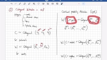 Representing and estimating Categorical distributions: the tabular case