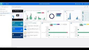 Micro Focus HCM IT Cloud Admin Resource Management (VO)