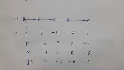 Adjoint of a Matrix (Shortcut method)