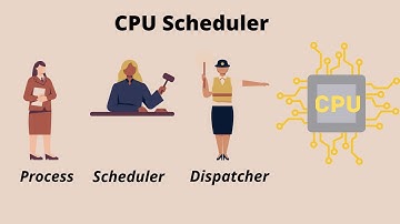 CPU Scheduler and Its Different Types | OS in Arabic