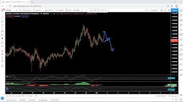 ADA - Cardano Technical Analysis for March 1, 2021 - ADA