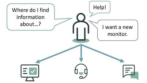 Pre Chat Survey in  Virtual Agent