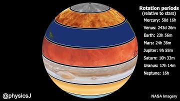 How fast the planets rotate?