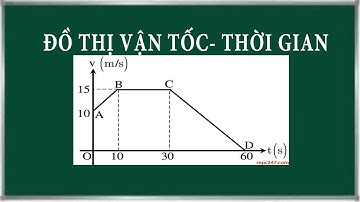 Phương pháp giải bài tập chuyển động thẳng đều || Đồ thị vận tốc của chuyển động thẳng biến đổi đều