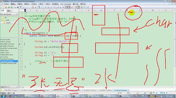 【day02】19 尚硅谷 Java语言基础 String类型变量的使用