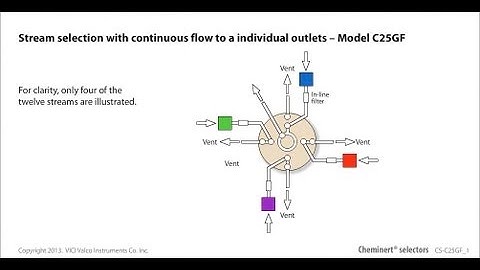 Cheminert selector with continuous flow option