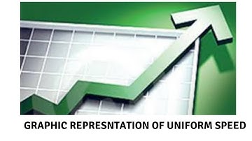 graphic representation of moving in a straight line (video 4) third year preparatory first term