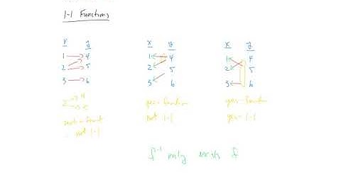 Inverse Functions - Part 1