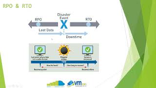 RPO and RTO شرح بالعربي