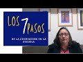 Los 7 Pasos de la Cocreación en la Escuela