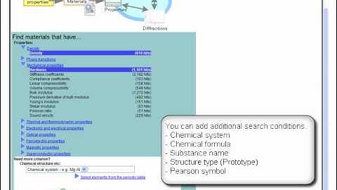 Inorganic materials database: property