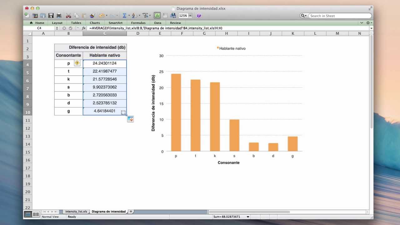 Vowel Chart Template Xlsx