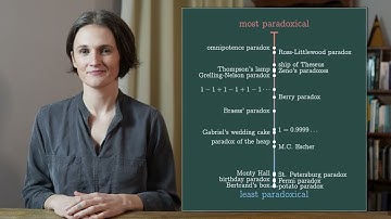 Ranking Paradoxes, From Least to Most Paradoxical