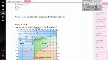 Day 7 Phase Diagrams