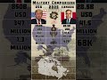 USA vs Canada Military Power Comparison 2025  #shorts  #military  #power  #comparison