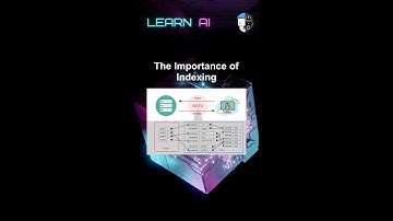 The Importance of Indexing #ai #artificialintelligence #machinelearning #aiagent #Importance