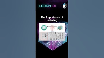 The Importance of Indexing #ai #artificialintelligence #machinelearning #aiagent #Importance