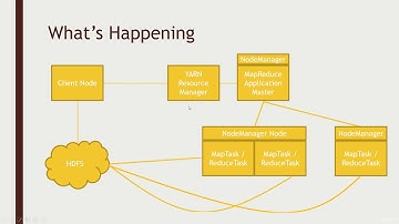 009 How MapReduce distributes processing