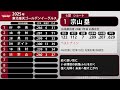 2025年 東北楽天ゴールデンイーグルス 1-9+α