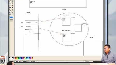 兄弟连新版 PHP教程 7.3.2 PHP画图理解对象在内存中的形式