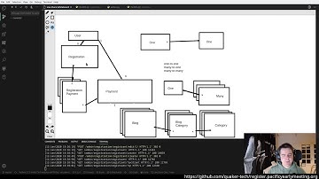 (recap) Event registration site with Wagtail CMS (pt. 1)