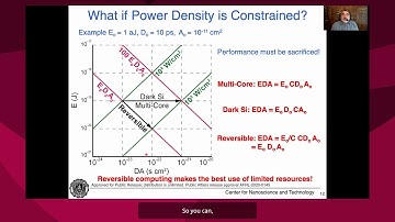 Gregory Snider: It’s Time for Adiabatic Computing (from the CCC Reversible Computing Workshop)