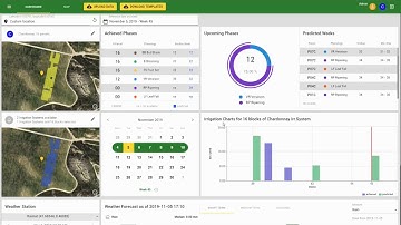 VISCA DSS Tutorial #3: Irrigation Widgets (Interface version #1)