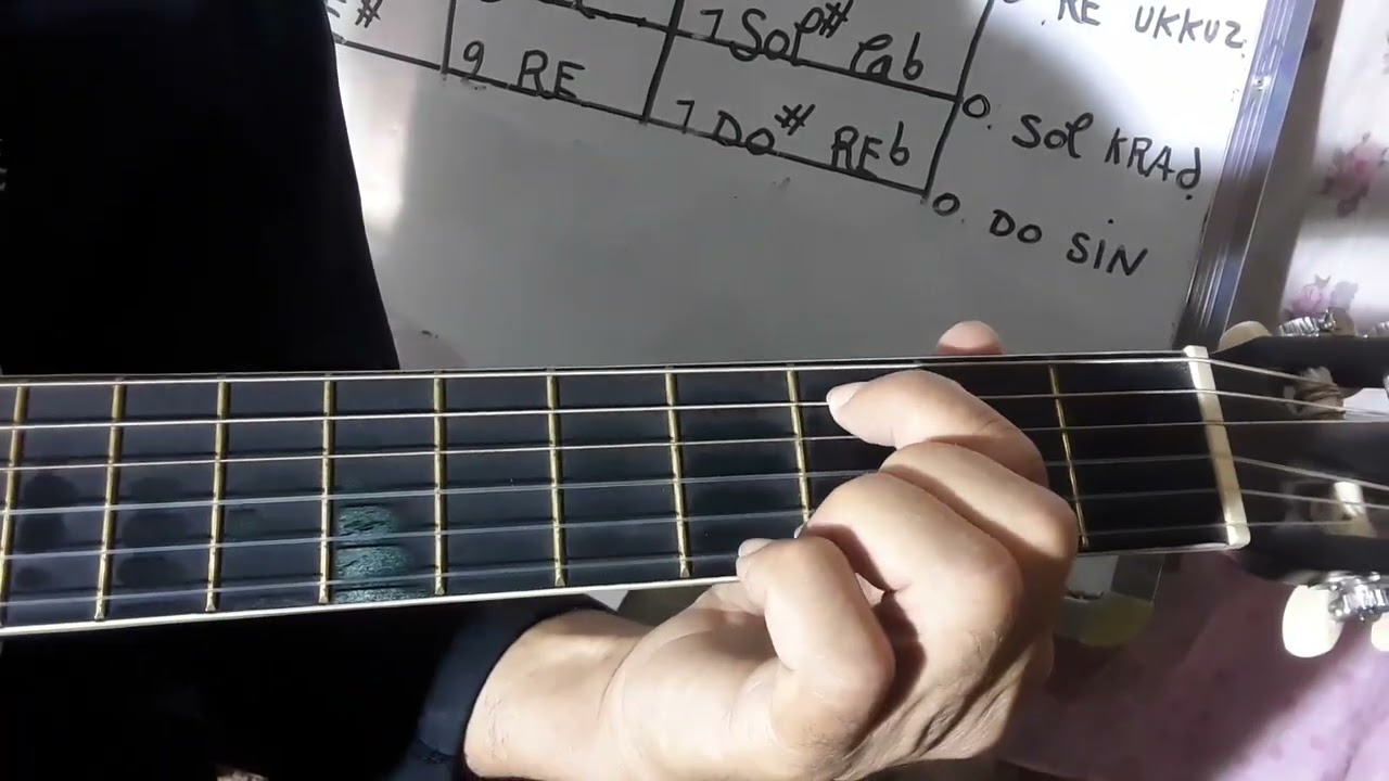 la suite des notes sur le mondol #music