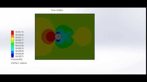 Flow over a Cylinder, Case 1: Pressure plot