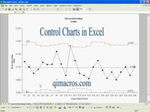 Qc Control Chart Excel