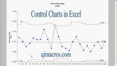 How to Draw Control Charts in Excel, using QI Macros SPC Software