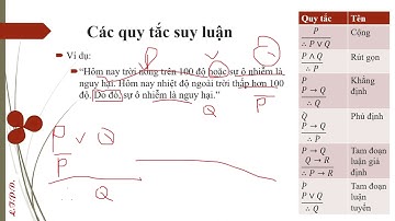 Chương 2 4 Ví dụ Quy tắc suy luận logic