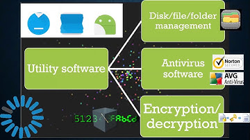 Class 9 chapter 3 Types of software