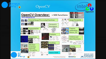 CPCO7 - Innovación - Introducción al procesamiento digital de imágenes usando OpenCV y Python/C++