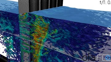 Turbulent structures  around a slit breakwater (olaFlow/OpenFOAM®)