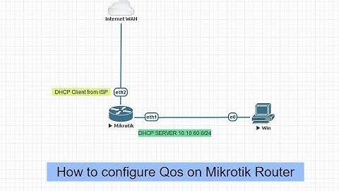 How to configure Qos on Mikrotik Router