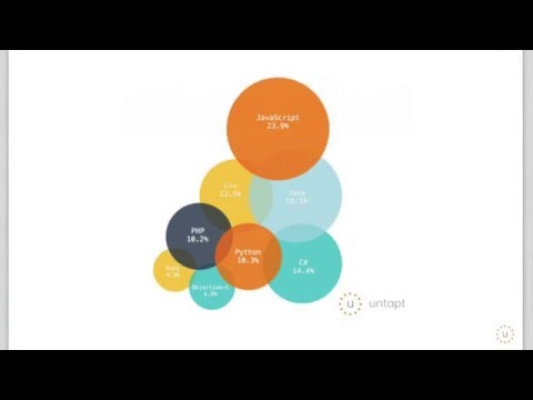 untapt INTELLIGENCE video