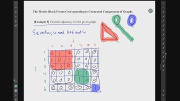 Video for Homework H10.2a Matrix Representations of Graphs