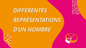Différentes représentations d