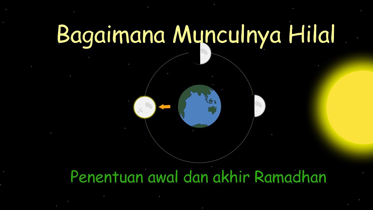 Animasi Bagaimana Proses Munculnya Hilal Bulan Baru YouTube