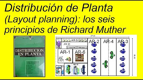 P9 Distribucion en Planta: los seis principios bsi...