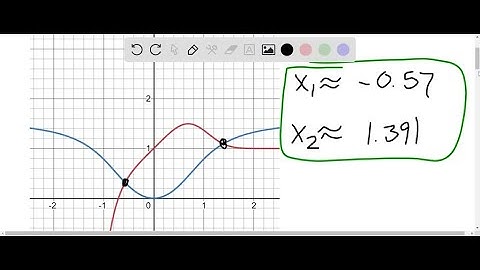 Use a graph to find approximate x-coordinates of the points of intersection of the given curves. Th…
