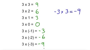 Multiplication of Integers with Patterns