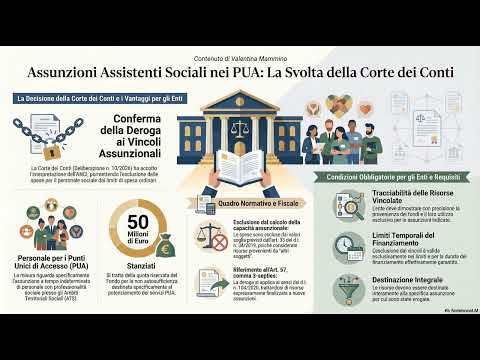 Video Assunzioni assistenti sociali nei PUA, Corte dei Conti conferma deroghe ai vincoli assunzionali