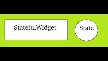📱 The StatefulWidget and its State Object Step By Step