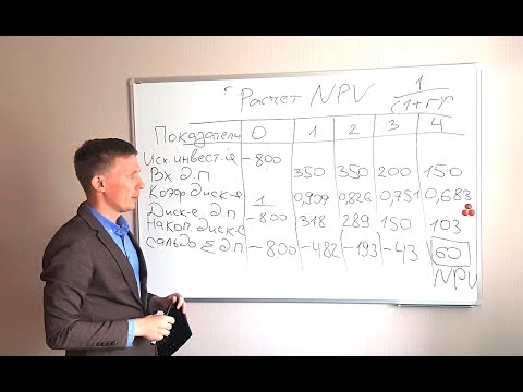 NPV, PI, DPP, IRR. Чистая приведенная стоимость и дисконтирование #npv #irr #excel #дисконтирование