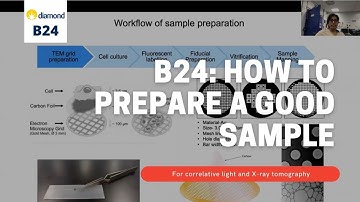 How to Prepare a Good Sample for Beamline B24