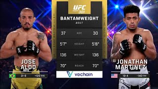 JOSE ALDO vs JONATHAN MARTINEZ Full Fight UFC 301